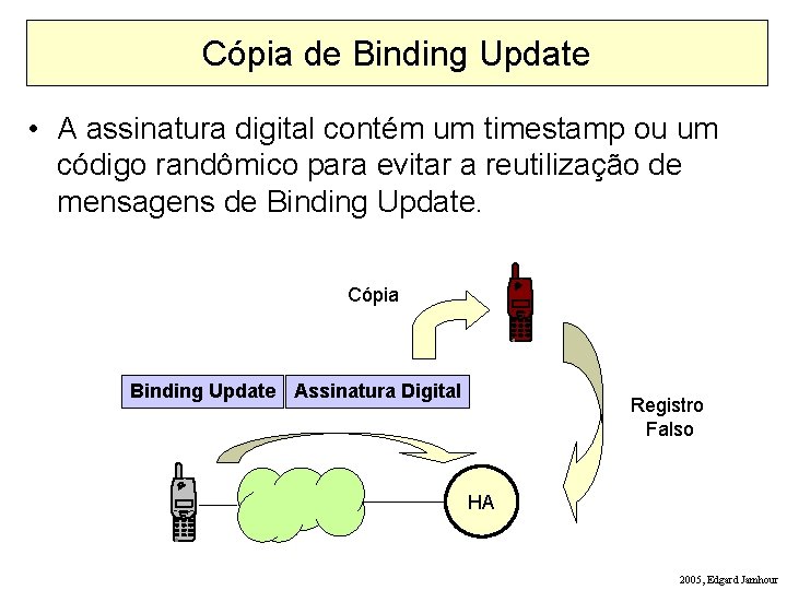 Cópia de Binding Update • A assinatura digital contém um timestamp ou um código