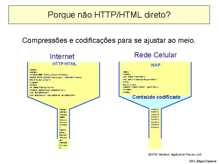 Porque não HTTP/HTML direto? Compressões e codificações para se ajustar ao meio. Internet HTTP/HTML