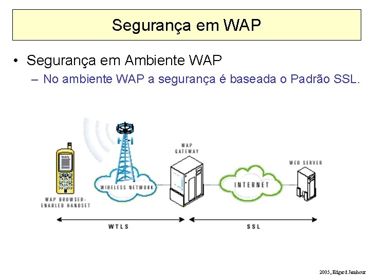 Segurança em WAP • Segurança em Ambiente WAP – No ambiente WAP a segurança