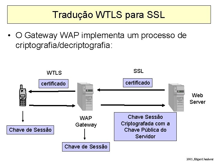 Tradução WTLS para SSL • O Gateway WAP implementa um processo de criptografia/decriptografia: WTLS