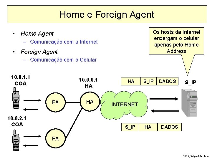 Home e Foreign Agent Os hosts da Internet enxergam o celular apenas pelo Home