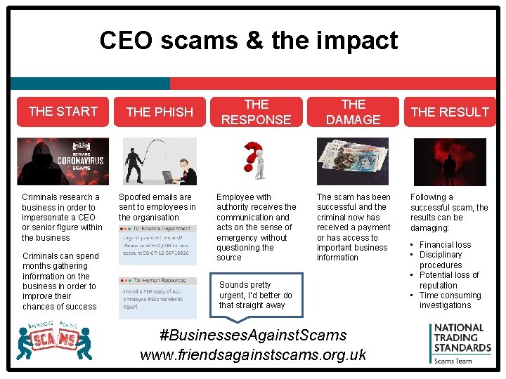 CEO scams & the impact THE START THE PHISH Criminals research a business in