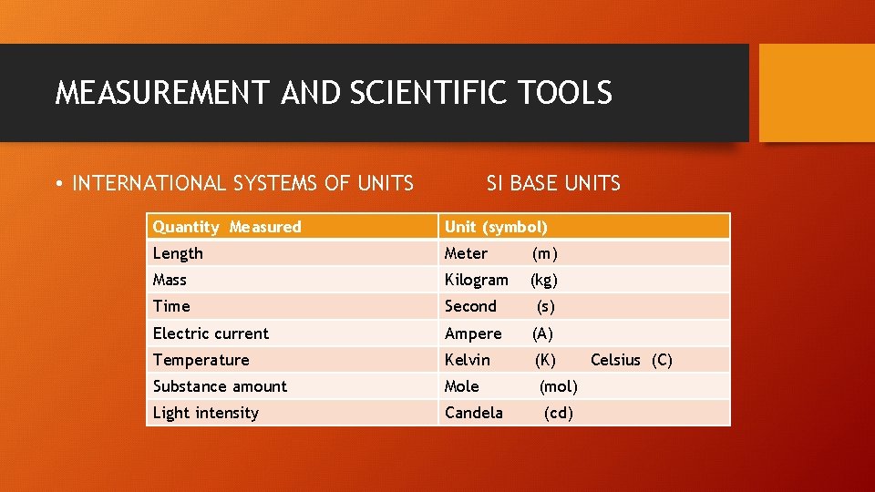 MEASUREMENT AND SCIENTIFIC TOOLS • INTERNATIONAL SYSTEMS OF UNITS SI BASE UNITS Quantity Measured