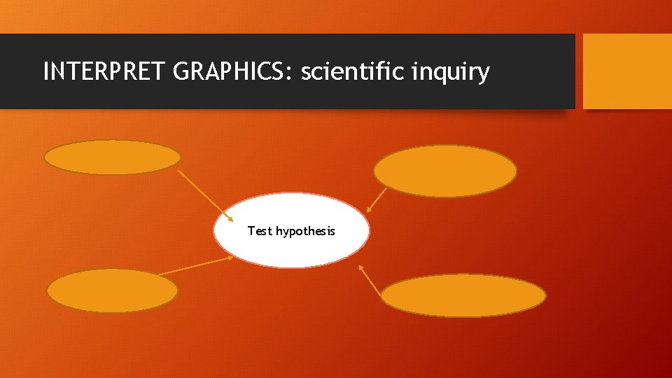 INTERPRET GRAPHICS: scientific inquiry Test hypothesis 
