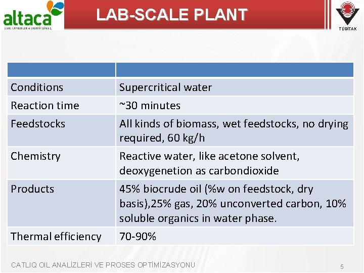 LAB-SCALE PLANT TÜBİTAK Conditions Reaction time Feedstocks Supercritical water ~30 minutes All kinds of