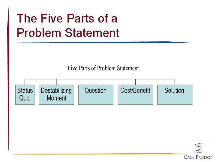 The Five Parts of a Problem Statement 