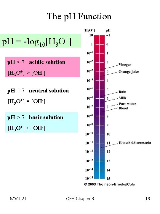 The p. H Function p. H = -log 10[H 3 O+] p. H <