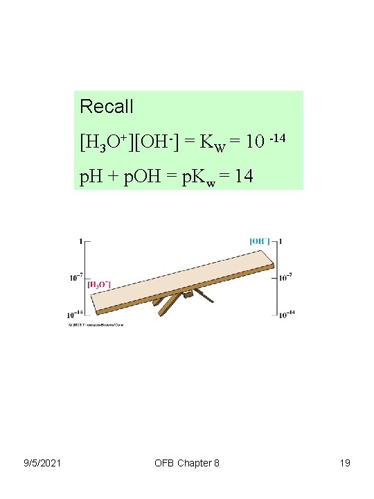 Recall [H 3 O+][OH-] = KW = 10 -14 p. H + p. OH