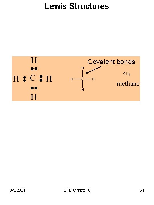 Lewis Structures Covalent bonds 9/5/2021 OFB Chapter 8 54 