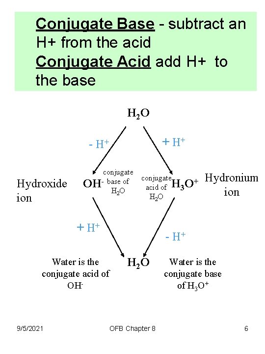 Conjugate Base - subtract an H+ from the acid Conjugate Acid add H+ to