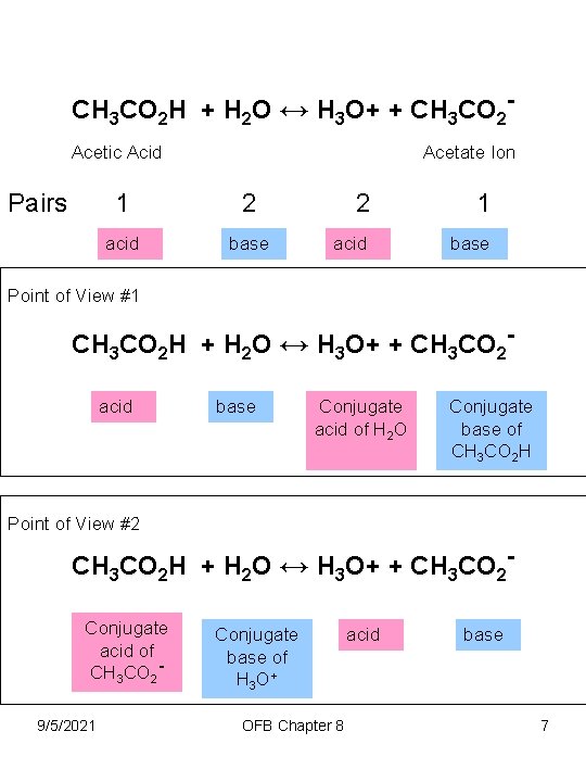 CH 3 CO 2 H + H 2 O ↔ H 3 O+ +