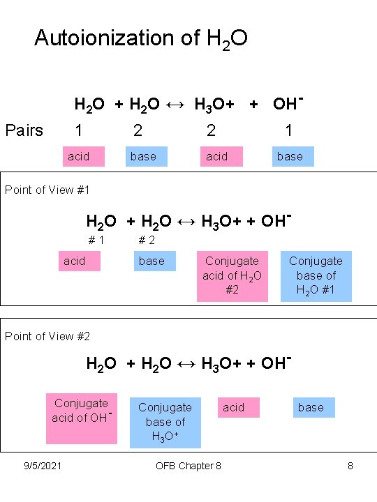 Autoionization of H 2 O + H 2 O ↔ H 3 O+ +