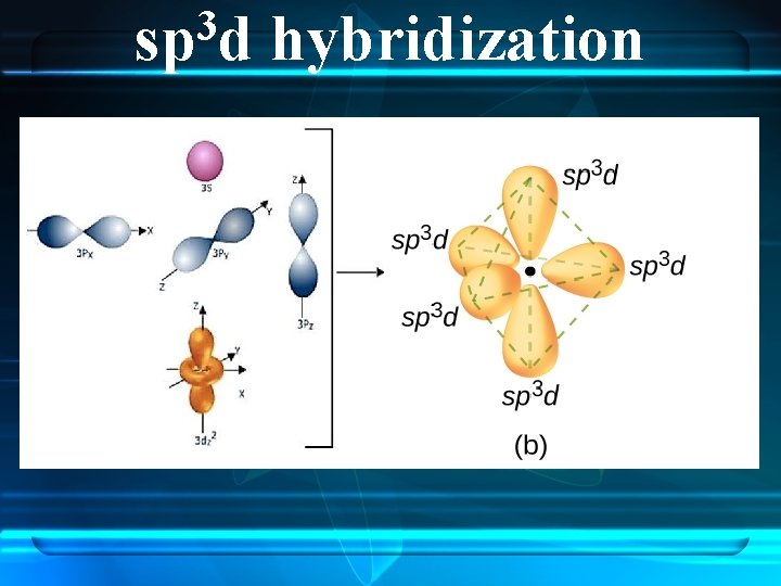 3 sp d hybridization 