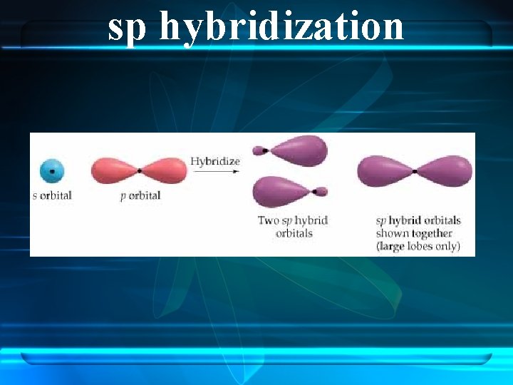 sp hybridization 