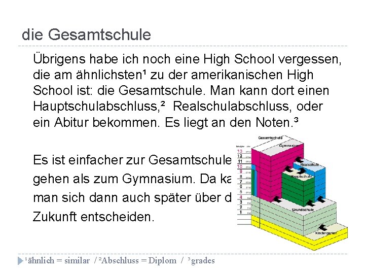 die Gesamtschule Übrigens habe ich noch eine High School vergessen, die am ähnlichsten¹ zu