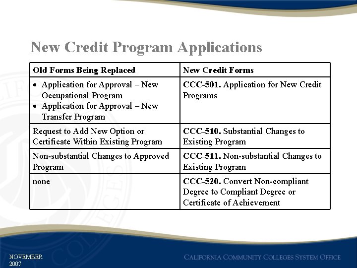 New Credit Program Applications Old Forms Being Replaced New Credit Forms Application for Approval