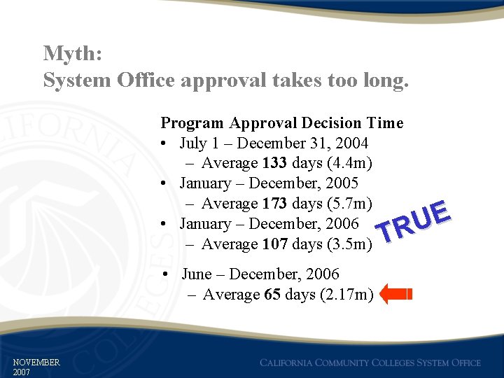 Myth: System Office approval takes too long. Program Approval Decision Time • July 1