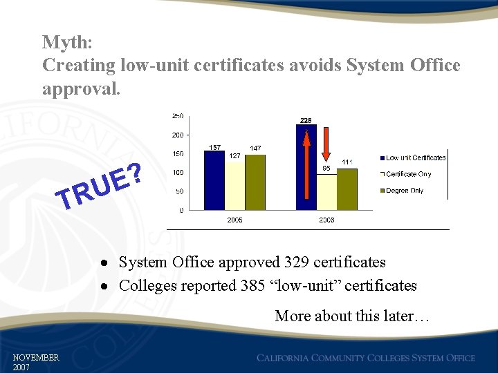 Myth: Creating low-unit certificates avoids System Office approval. ? E U R T System