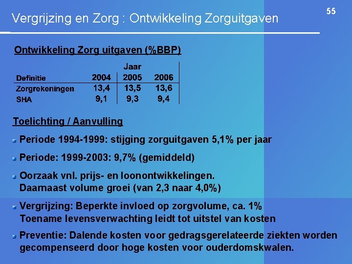 Vergrijzing en Zorg : Ontwikkeling Zorguitgaven 55 Ontwikkeling Zorg uitgaven (%BBP) Toelichting / Aanvulling