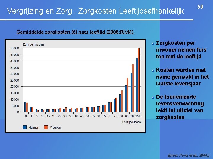 Vergrijzing en Zorg : Zorgkosten Leeftijdsafhankelijk 56 Gemiddelde zorgkosten (€) naar leeftijd (2005; RIVM)