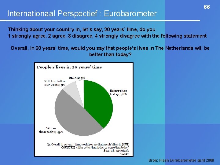 Internationaal Perspectief : Eurobarometer 66 Thinking about your country in, let’s say, 20 years’