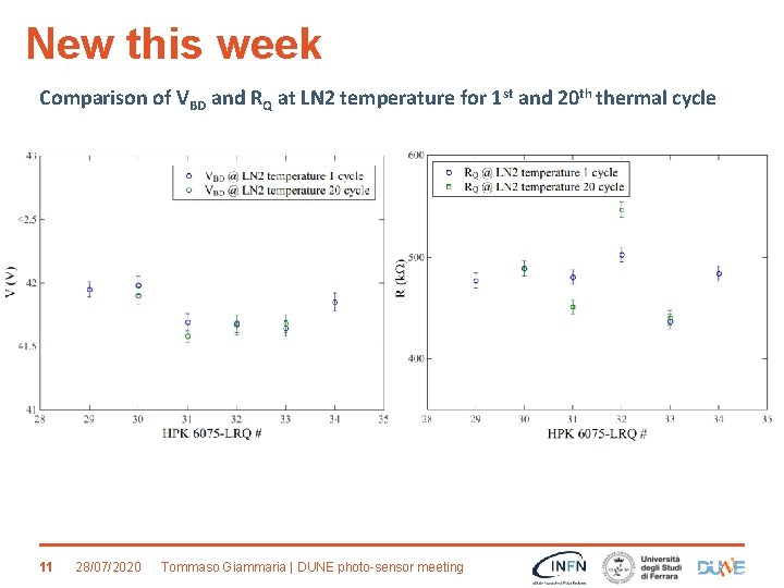 New this week Comparison of VBD and RQ at LN 2 temperature for 1