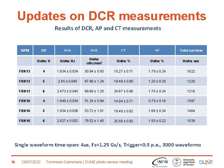 Updates on DCR measurements Results of DCR, AP and CT measurements Si. PM OV