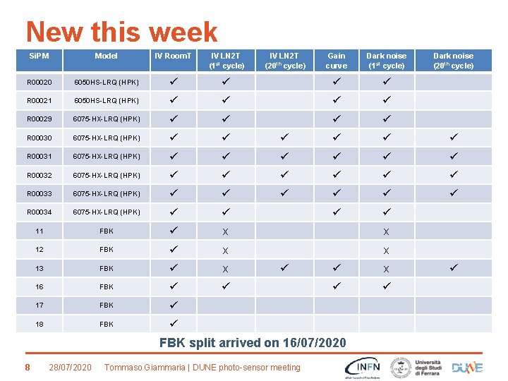 New this week Si. PM Model IV Room. T IV LN 2 T (1