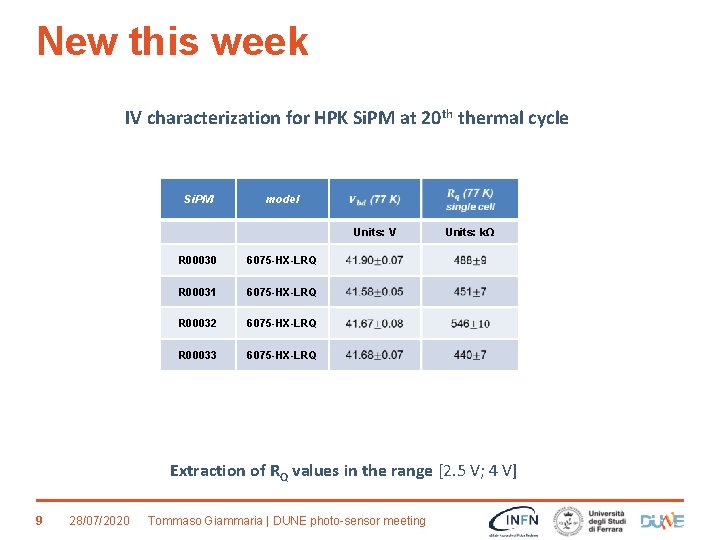 New this week IV characterization for HPK Si. PM at 20 th thermal cycle