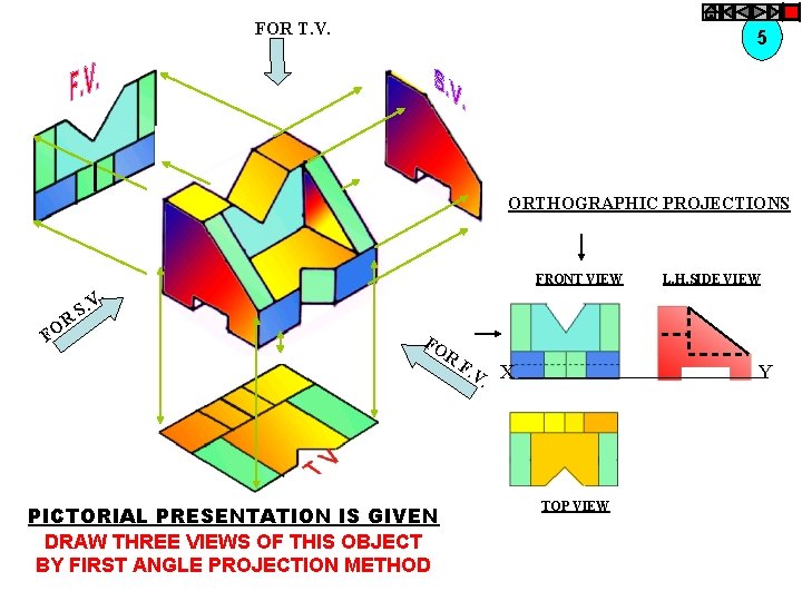 FOR T. V. 5 ORTHOGRAPHIC PROJECTIONS R FO S. V FRONT VIEW . FO