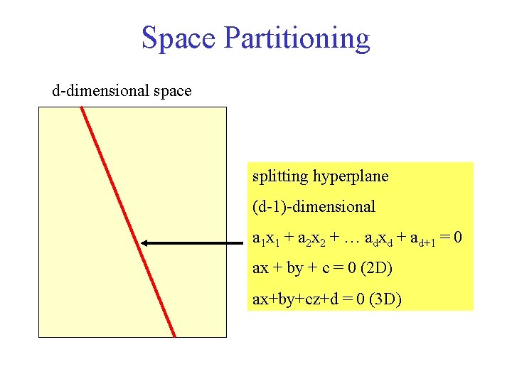 Space Partitioning d-dimensional space splitting hyperplane (d-1)-dimensional a 1 x 1 + a 2