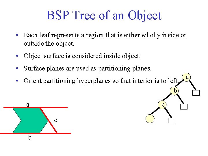 BSP Tree of an Object • Each leaf represents a region that is either