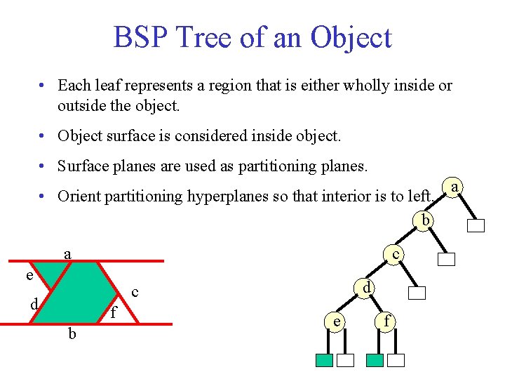 BSP Tree of an Object • Each leaf represents a region that is either