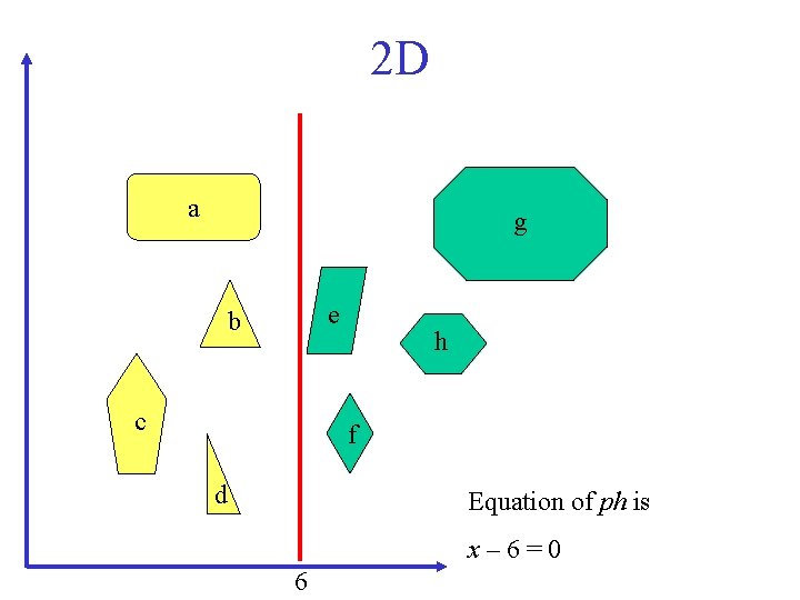 2 D a g e b c h f d Equation of ph is