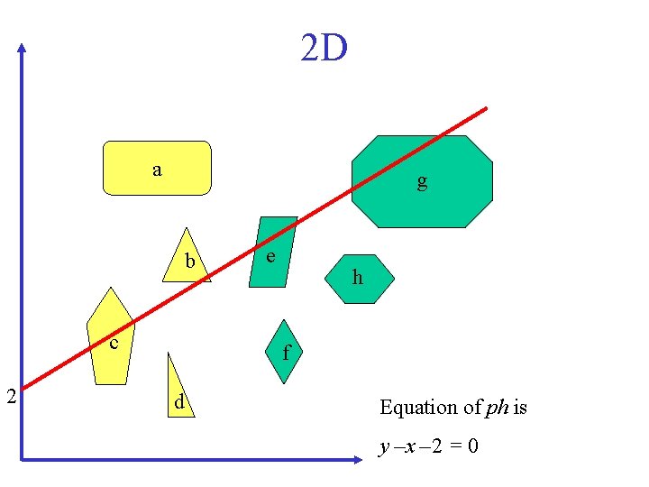 2 D a g b c 2 e h f d Equation of ph