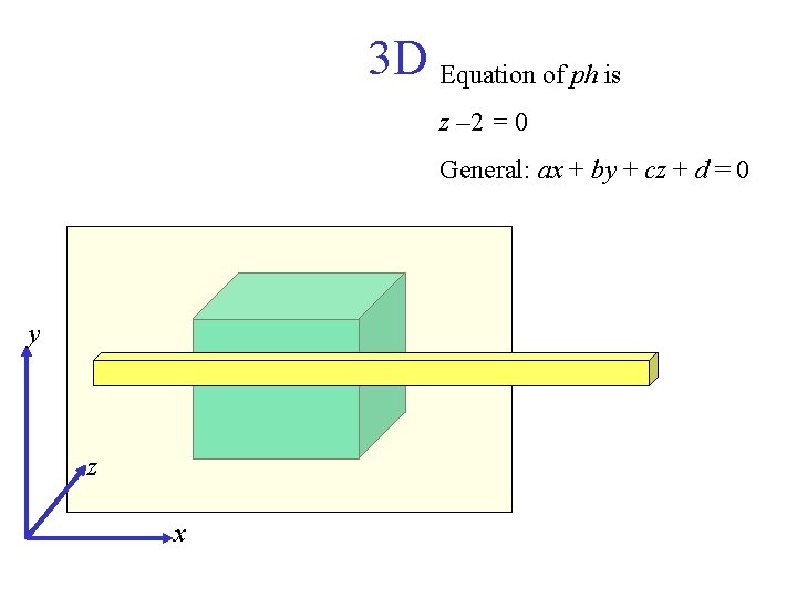 3 D Equation of ph is z – 2 = 0 General: ax +