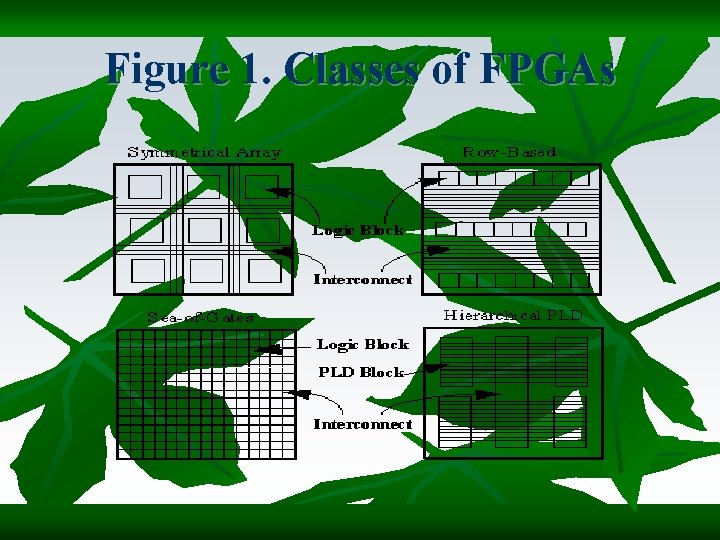 Figure 1. Classes of FPGAs 