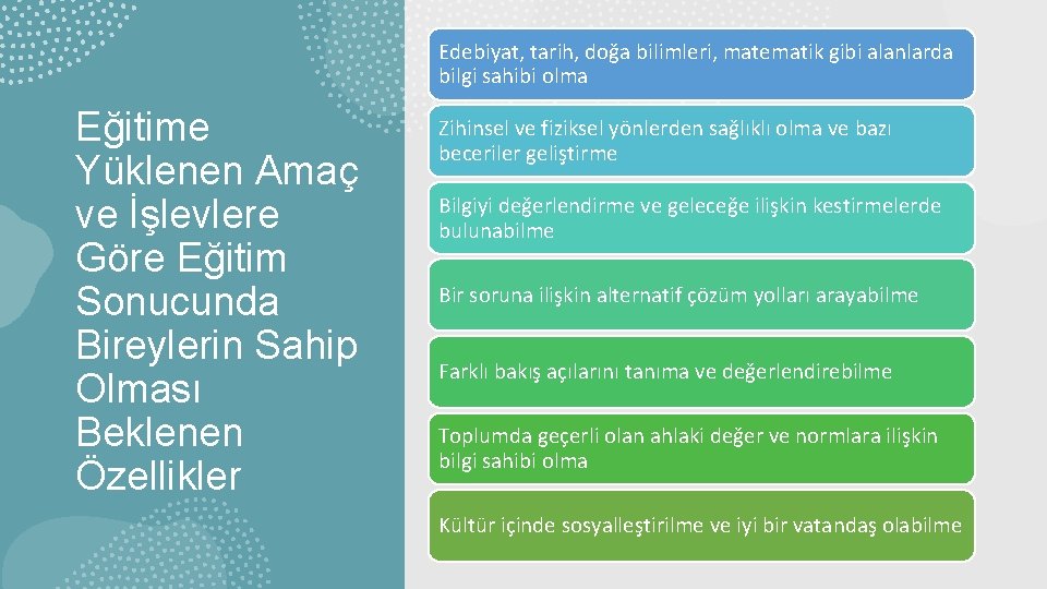 Edebiyat, tarih, doğa bilimleri, matematik gibi alanlarda bilgi sahibi olma Eğitime Yüklenen Amaç ve