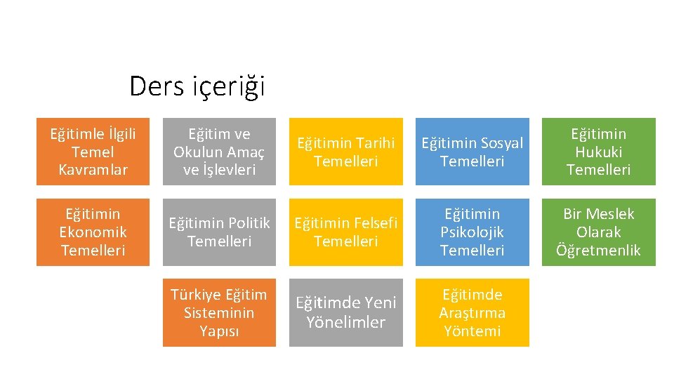 Ders içeriği Eğitimle İlgili Temel Kavramlar Eğitim ve Okulun Amaç ve İşlevleri Eğitimin Tarihi