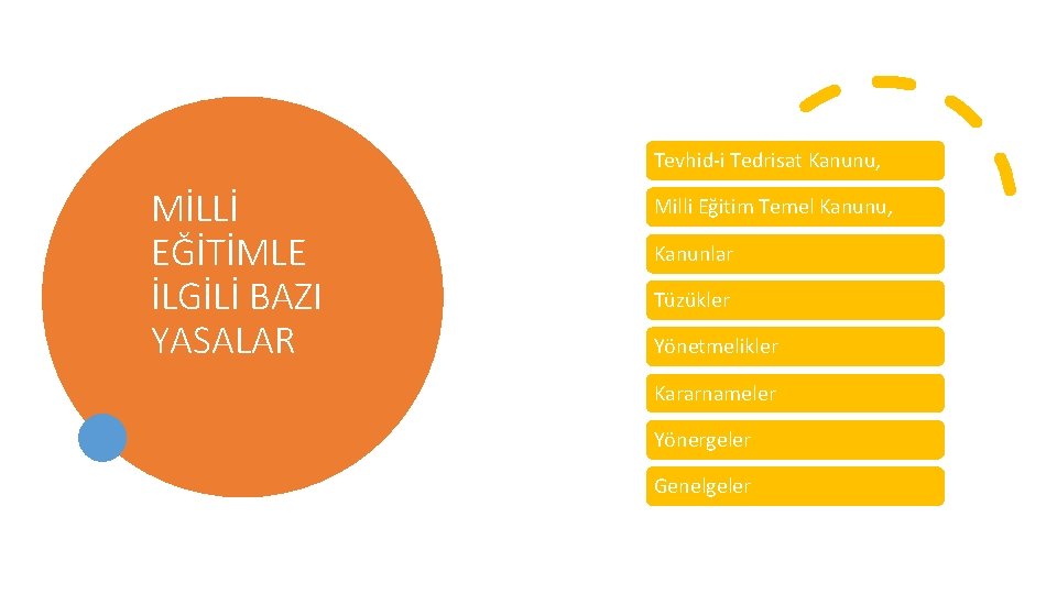 Tevhid-i Tedrisat Kanunu, MİLLİ EĞİTİMLE İLGİLİ BAZI YASALAR Milli Eğitim Temel Kanunu, Kanunlar Tüzükler