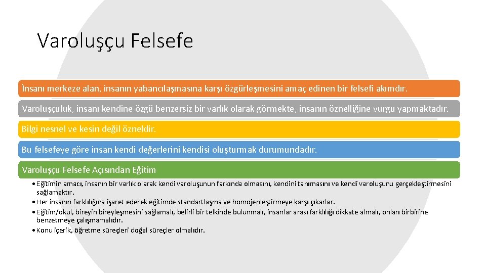 Varoluşçu Felsefe İnsanı merkeze alan, insanın yabancılaşmasına karşı özgürleşmesini amaç edinen bir felsefi akımdır.