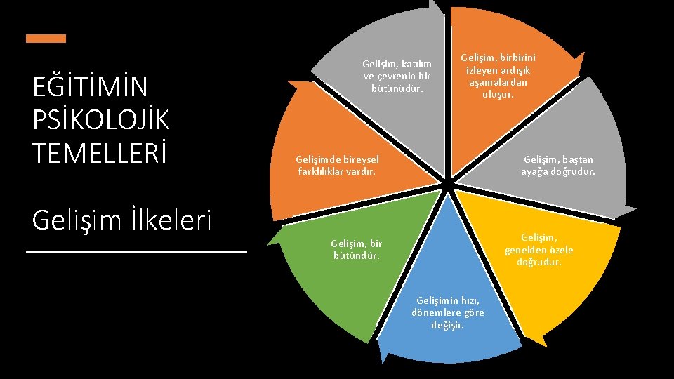 EĞİTİMİN PSİKOLOJİK TEMELLERİ Gelişim İlkeleri Gelişim, katılım ve çevrenin bir bütünüdür. Gelişim, birbirini izleyen