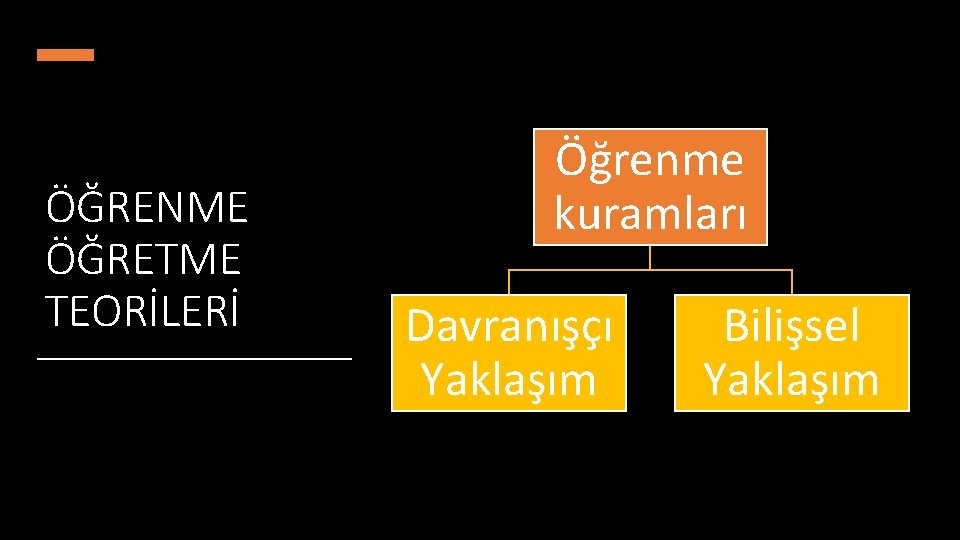 ÖĞRENME ÖĞRETME TEORİLERİ Öğrenme kuramları Davranışçı Yaklaşım Bilişsel Yaklaşım 