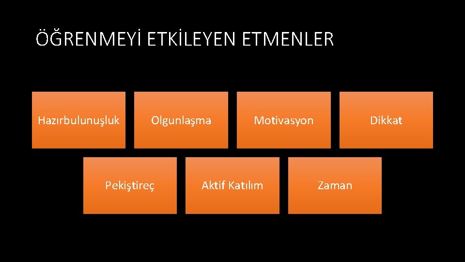 ÖĞRENMEYİ ETKİLEYEN ETMENLER Hazırbulunuşluk Olgunlaşma Pekiştireç Motivasyon Aktif Katılım Dikkat Zaman 