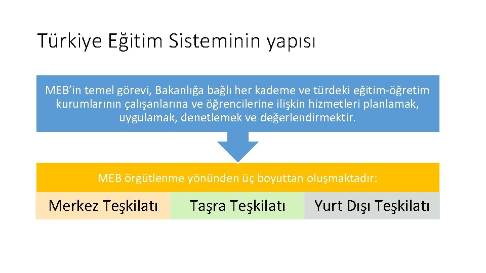 Türkiye Eğitim Sisteminin yapısı MEB’in temel görevi, Bakanlığa bağlı her kademe ve türdeki eğitim-öğretim