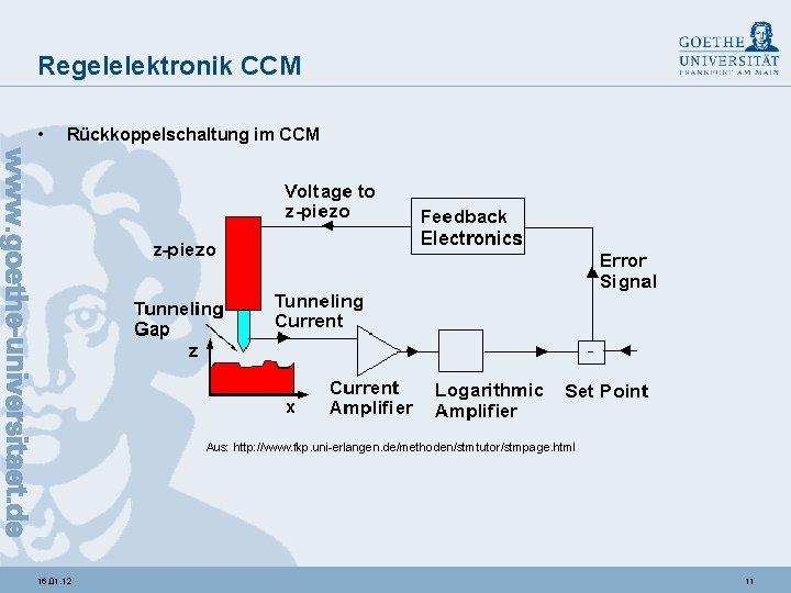 Regelelektronik CCM • Rückkoppelschaltung im CCM Aus: http: //www. fkp. uni-erlangen. de/methoden/stmtutor/stmpage. html 16.