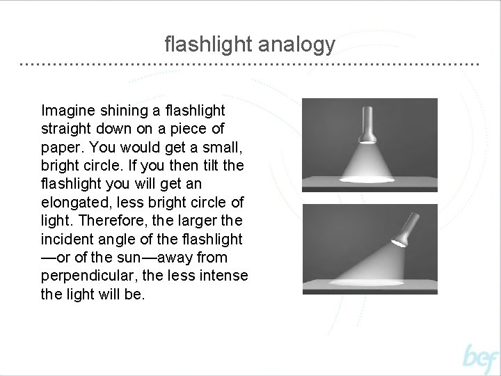 flashlight analogy Imagine shining a flashlight straight down on a piece of paper. You