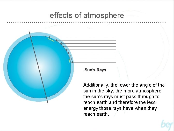 effects of atmosphere Additionally, the lower the angle of the sun in the sky,