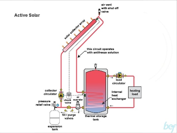 Active Solar 