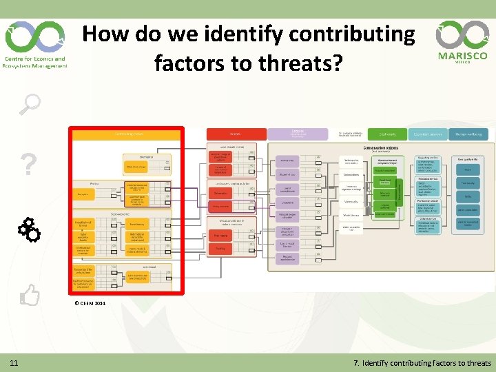 How do we identify contributing factors to threats? ? © CEEM 2014 11 7.